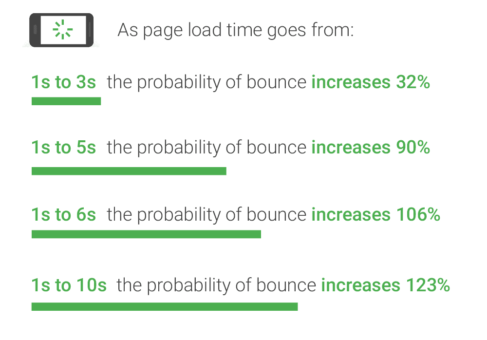 bounce probability